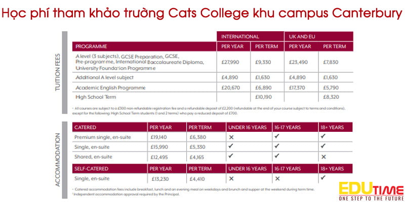 học phí tham khảo du học anh trường cats college khu campus canterbury
