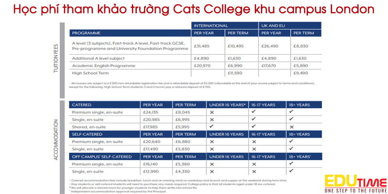 học phí tham khảo du học anh trường cats college khu campus london