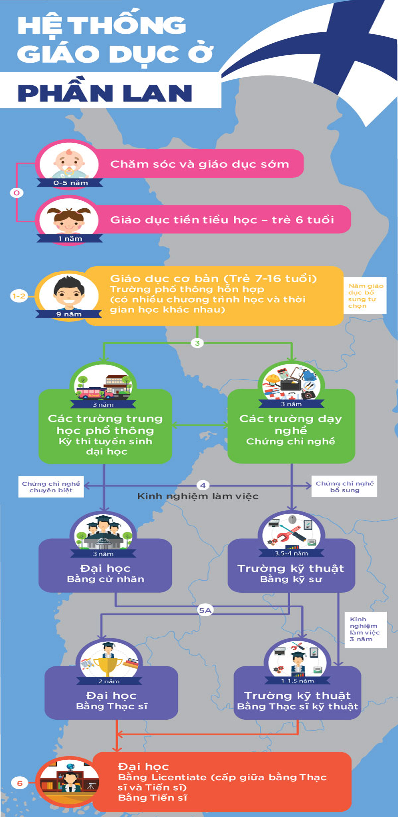 Hệ thống giáo dục Phần Lan 1 he thong giao duc phan lan » Hệ thống giáo dục Phần Lan