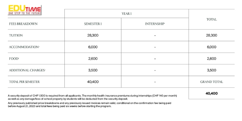 chi phí du học khóa chứng chỉ sau đại học - postgraduate diploma