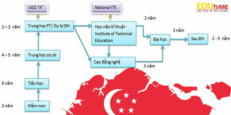 hệ thống giáo dục của singapore