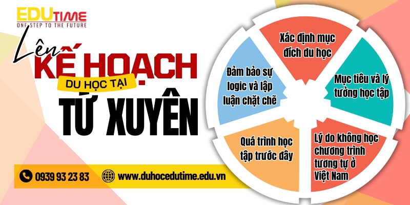 Lên kế hoạch du học ở Tứ xuyên cùng Tư vấn du học Edutime lên kế hoạch du học ở tứ xuyên cùng tư vấn du học edutime