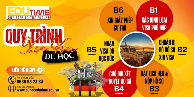 quy trình các bước xin visa du học đức 2026
