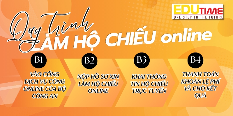 hướng dẫn quy trình làm hộ chiếu trực tuyến mới nhất 2025