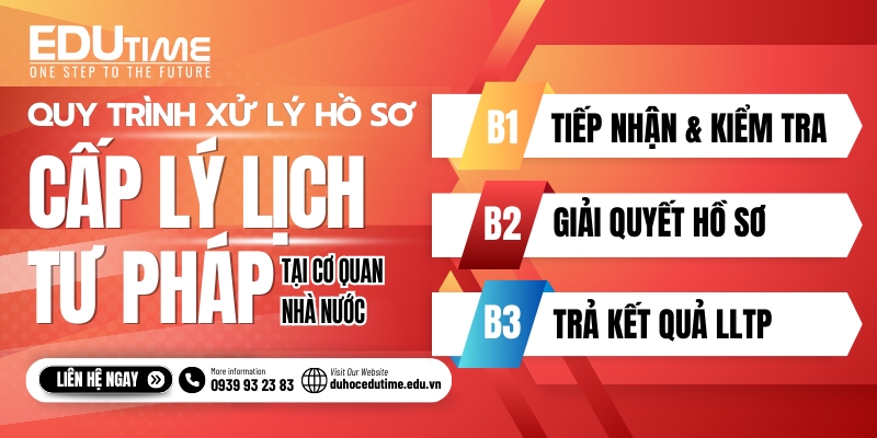 quy trình xử lý hồ sơ cấp lý lịch tư pháp tại cơ quan nhà nước