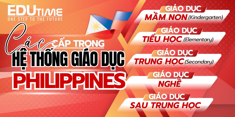 các cấp trong hệ thống giáo dục tại philippines