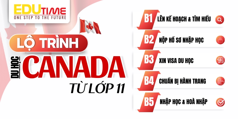 lộ trình du học canada từ lớp 11