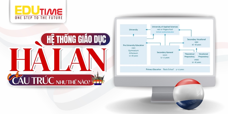 cấu trúc của hệ thống giáo dục hà lan