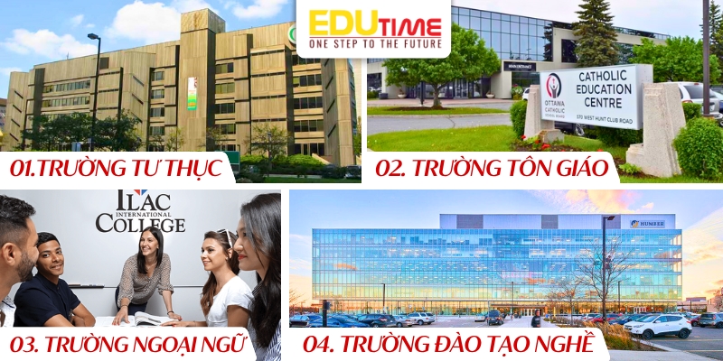 các loại hình giáo dục khác trong hệ thống giáo dục canada