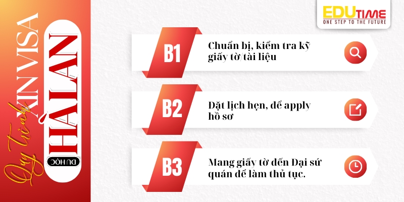 quy trình xin visa du học hà lan