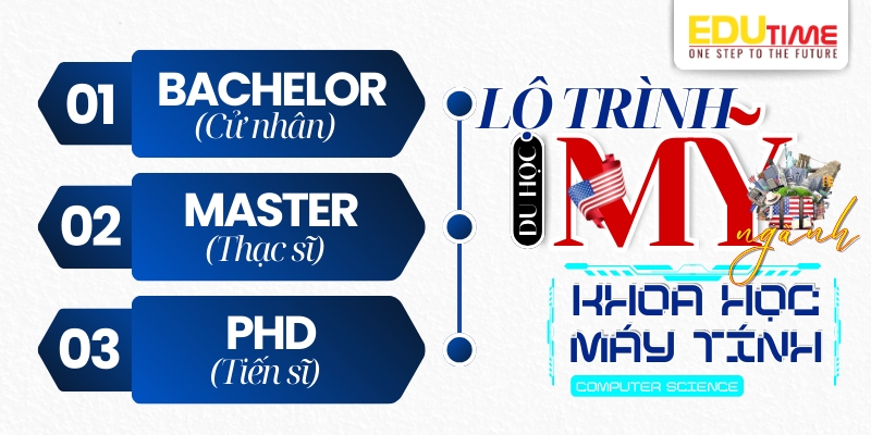 lộ trình du học mỹ ngành khoa học máy tính