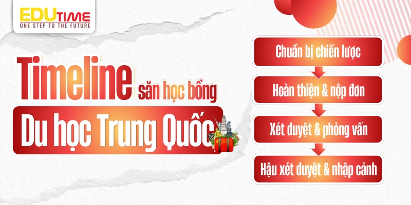 timeline săn học bổng du học trung quốc 2026 chuẩn