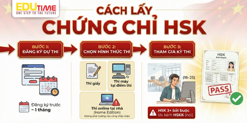 cách lấy chứng chỉ hsk