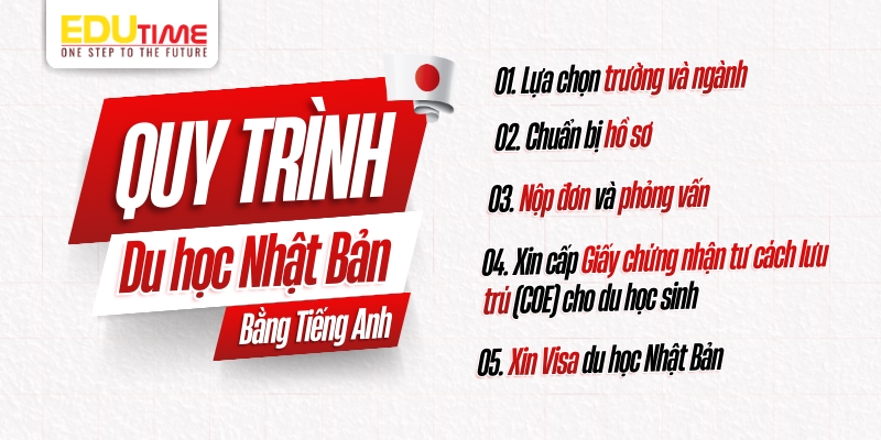 quy trình du học nhật bản bằng tiếng anh