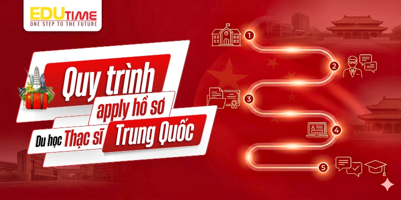 Điều kiện du học thạc sĩ Trung Quốc về quy trình apply hồ sơ điều kiện du học thạc sĩ trung quốc về quy trình apply hồ sơ