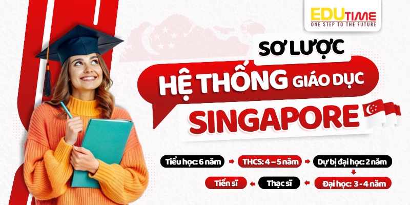 sơ lược hệ thống giáo dục singapore