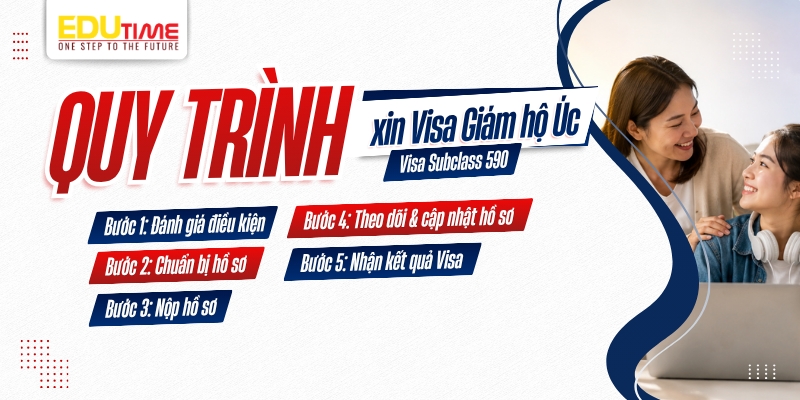 quy trình xin visa giám hộ úc (visa subclass 590)