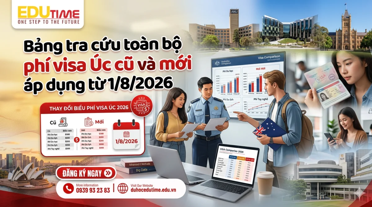 Bang Tra Cuu Toan Bo Phi Visa Uc Cu Va Moi Ap Dung Tu 1 8 2026.webp