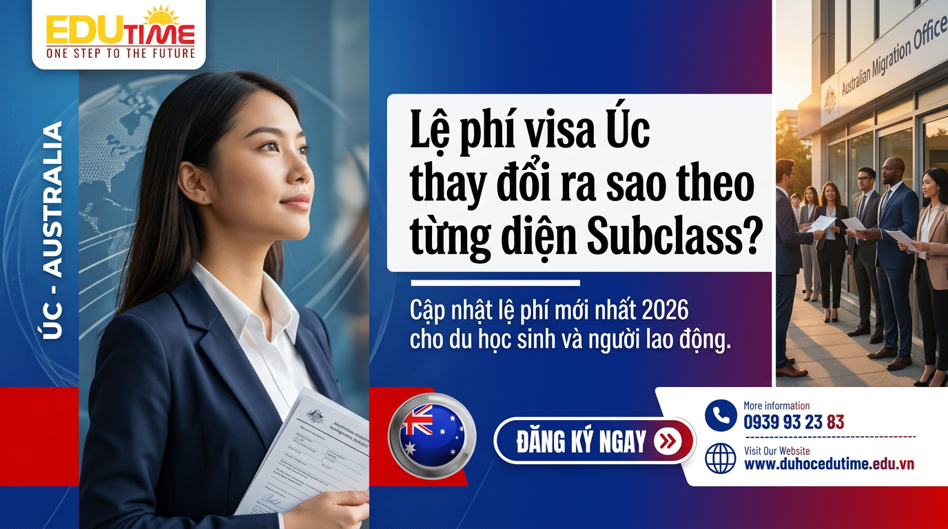 Le Phi Visa Uc Thay Doi Ra Sao Theo Tung Dien Subclass.png