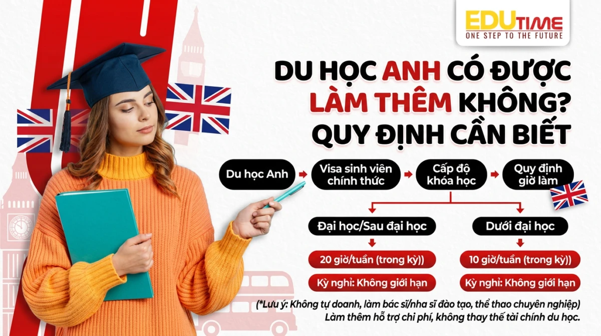 Du học Anh có được làm thêm không? Quy định cần biết 1 Du học Anh có được làm thêm không? Quy định cần biết
