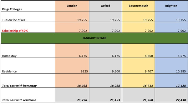 Săn học bổng dự bị đại học ở Anh lên đến 50% học phí