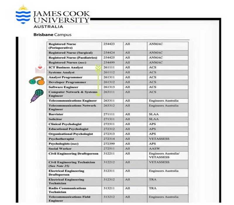 Tìm hiểu về chương trình đào tạo thạc sĩ CNTT trong kinh doanh tại đại học James Cook